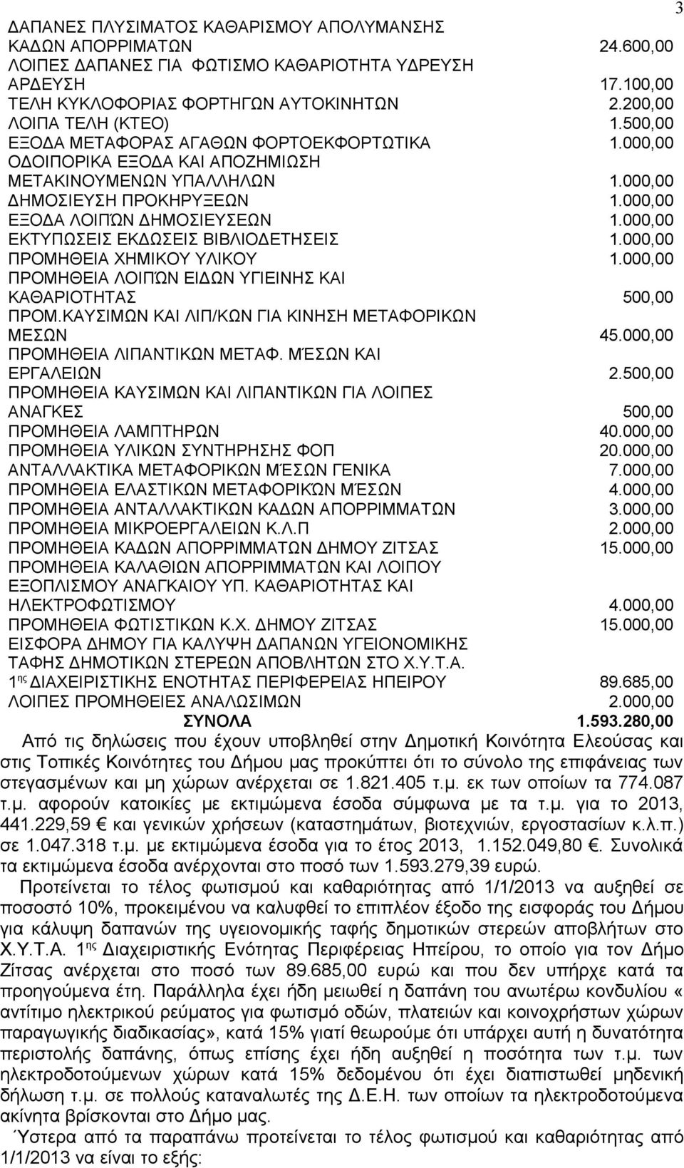 000,00 ΕΞΟΔΑ ΛΟΙΠΏΝ ΔΗΜΟΣΙΕΥΣΕΩΝ 1.000,00 ΕΚΤΥΠΩΣΕΙΣ ΕΚΔΩΣΕΙΣ ΒΙΒΛΙΟΔΕΤΗΣΕΙΣ 1.000,00 ΠΡΟΜΗΘΕΙΑ ΧΗΜΙΚΟΥ ΥΛΙΚΟΥ 1.000,00 ΠΡΟΜΗΘΕΙΑ ΛΟΙΠΏΝ ΕΙΔΩΝ ΥΓΙΕΙΝΗΣ ΚΑΙ ΚΑΘΑΡΙΟΤΗΤΑΣ 500,00 ΠΡΟΜ.