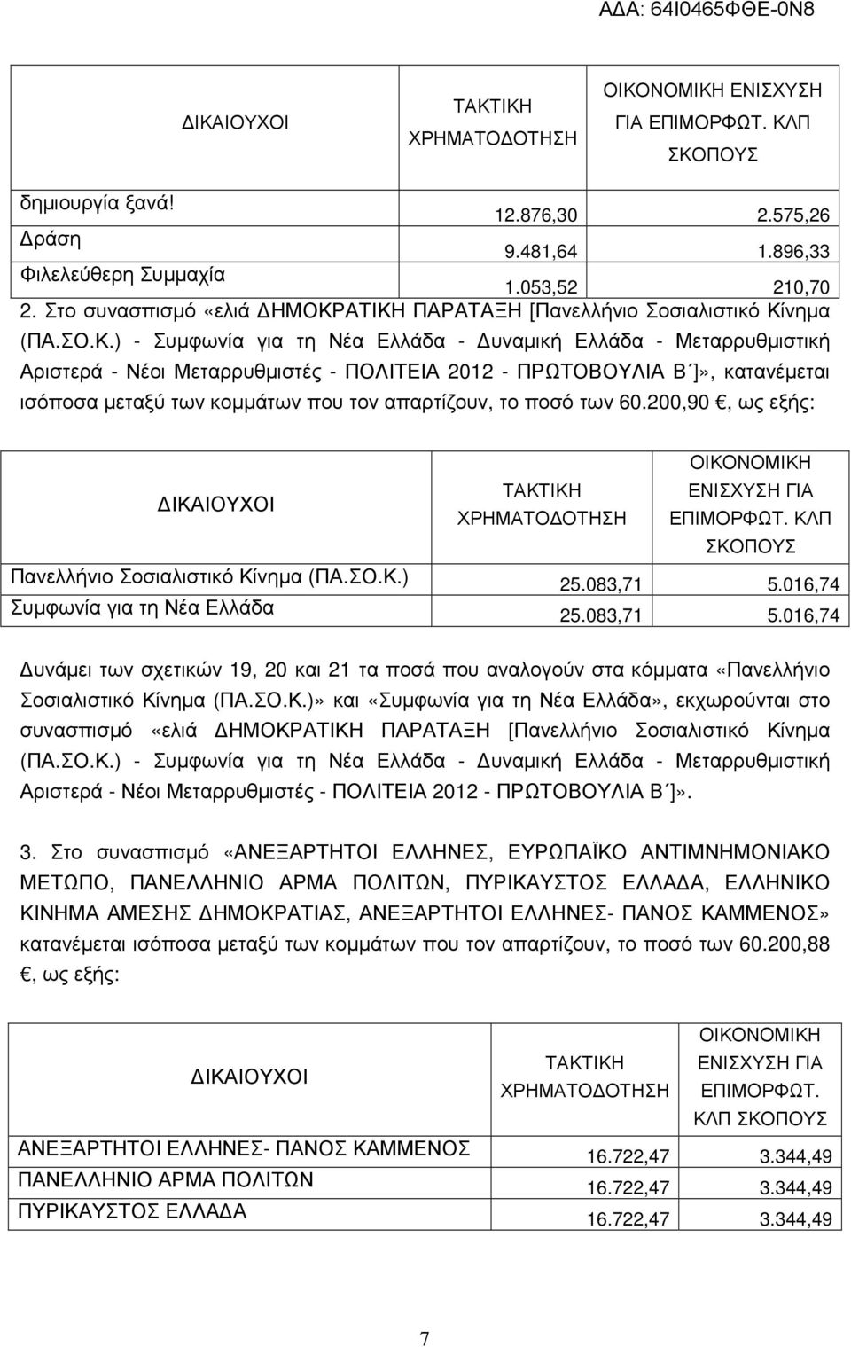 ΑΤΙΚΗ ΠΑΡΑΤΑΞΗ [Πανελλήνιο Σοσιαλιστικό Κίνηµα (ΠΑ.ΣΟ.Κ.) - Συµφωνία για τη Νέα Ελλάδα - υναµική Ελλάδα - Μεταρρυθµιστική Αριστερά - Νέοι Μεταρρυθµιστές - ΠΟΛΙΤΕΙΑ 2012 - ΠΡΩΤΟΒΟΥΛΙΑ Β ]»,