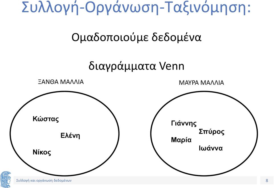 διαγράμματα Venn ΜΑΥΡΑ ΜΑΛΛΙΑ