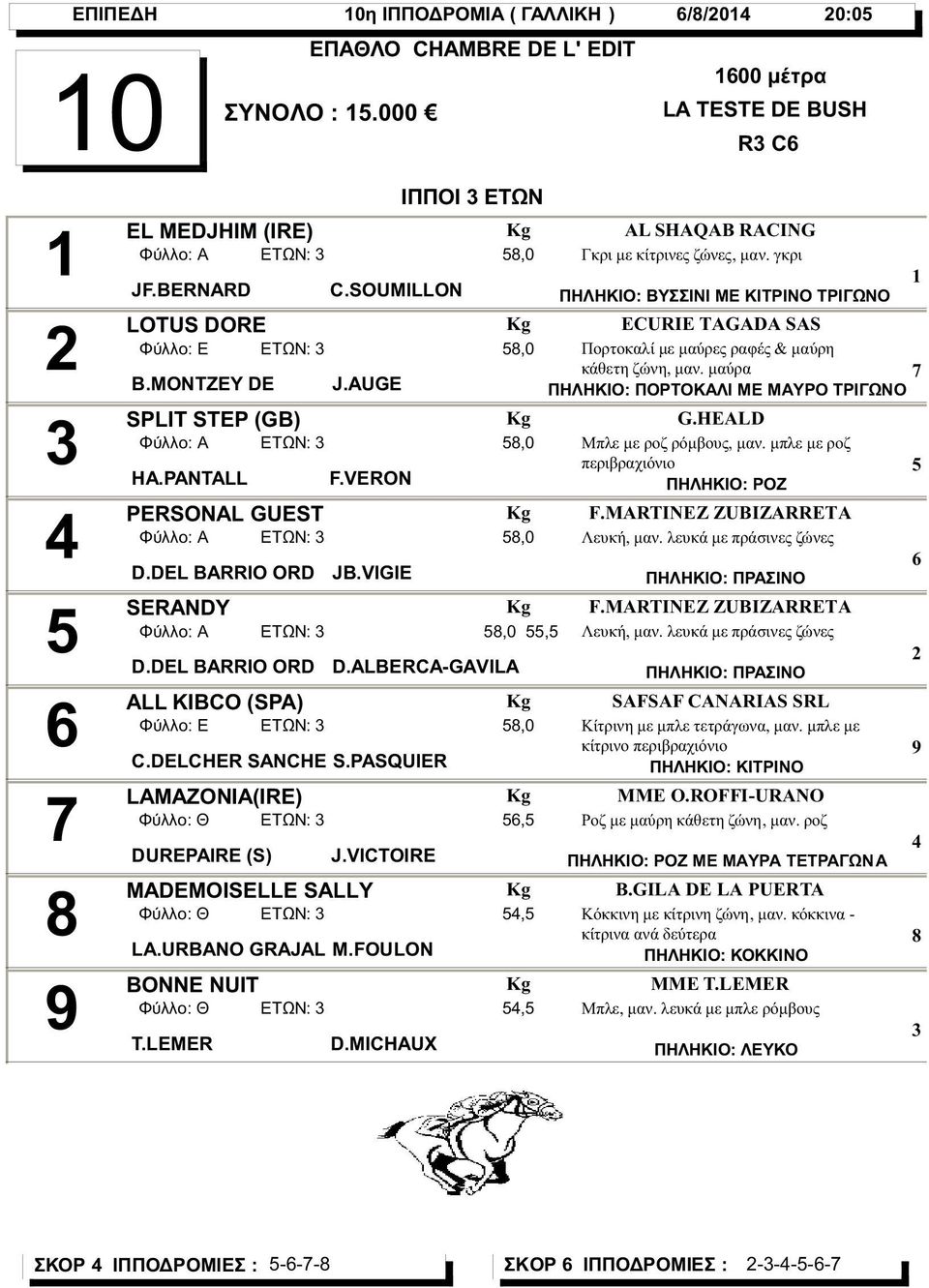 DEL BARRIO ORD D.ALBERCA-GAVILA ALL KIBCO (SPA) Φύλλο: Ε ΕΤΩΝ:,0 C.DELCHER SANCHE S.PASQUIER LAMAZONIA(IRE) Φύλλο: Θ ΕΤΩΝ:, DUREPAIRE (S) J.VICTOIRE MADEMOISELLE SALLY Φύλλο: Θ ΕΤΩΝ:, LA.