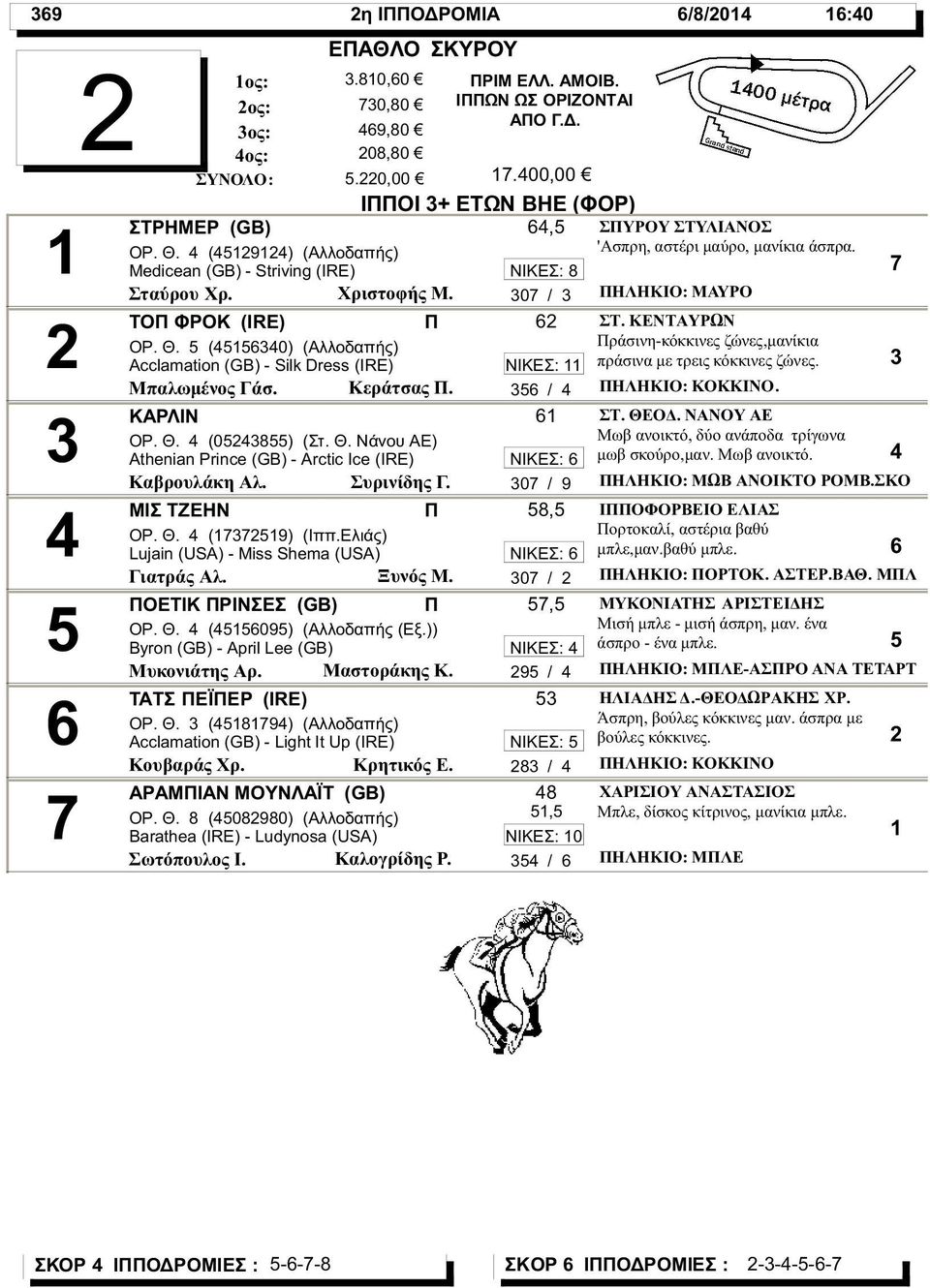 ΚΑΡΛΙΝ ΟΡ. Θ. (0) (Στ. Θ. Νάνου ΑΕ) Athenian Prince (GB) - Arctic Ice (IRE) Καβρουλάκη Αλ. Συρινίδης Γ. ΜΙΣ ΤΖΕΗΝ ΟΡ. Θ. () (Ιππ.Ελιάς) Lujain (USA) - Miss Shema (USA) Γιατράς Αλ. Ξυνός Μ.