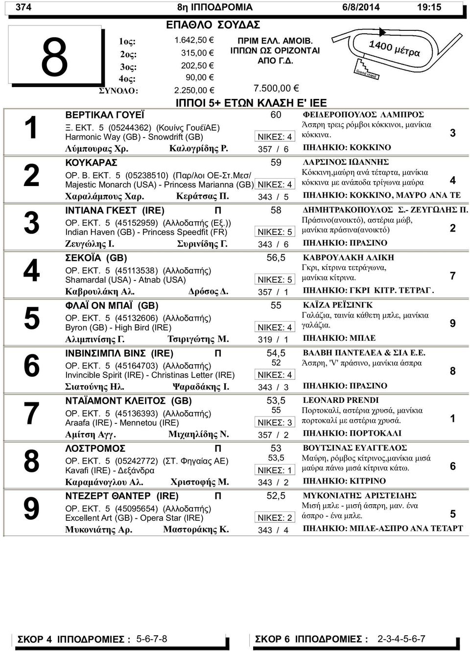 ΣΕΚΟΪΑ (GB) ΟΡ. ΕΚΤ. () (Αλλοδαπής) Shamardal (USA) - Atnab (USA) Καβρουλάκη Αλ. Δρόσος Δ. ΦΛΑΪ ΟΝ ΜΑΪ (GB) ΟΡ. ΕΚΤ. (0) (Αλλοδαπής) Byron (GB) - High Bird (IRE) Αλιμπινίσης Γ. Τσιριγώτης Μ.