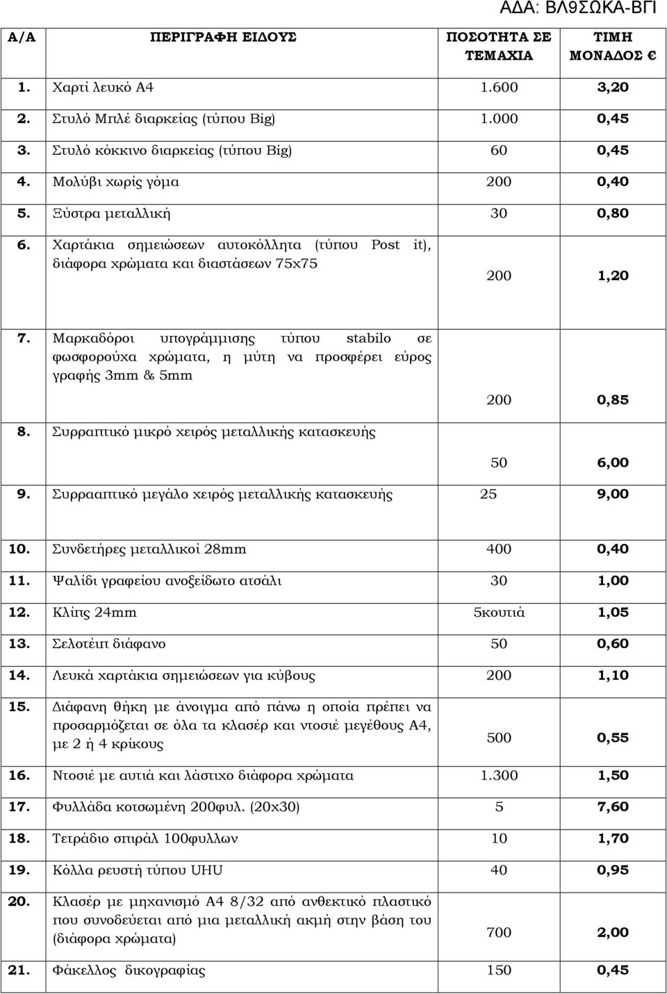 Μαρκαδόροι υπογράµµισης τύπου stabilο σε φωσφορούχα χρώµατα, η µύτη να προσφέρει εύρος γραφής 3mm & 5mm 200 0,85 8. Συρραπτικό µικρό χειρός µεταλλικής κατασκευής 50 6,00 9.