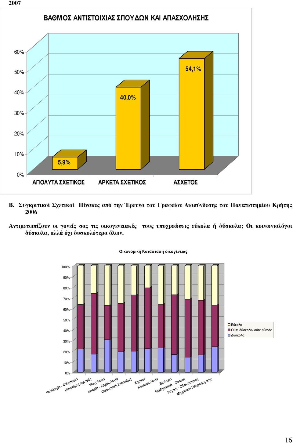 δύσκολα; Οι κοινωνιολόγοι δύσκολα, αλλά όχι δυσκολότερα όλων.