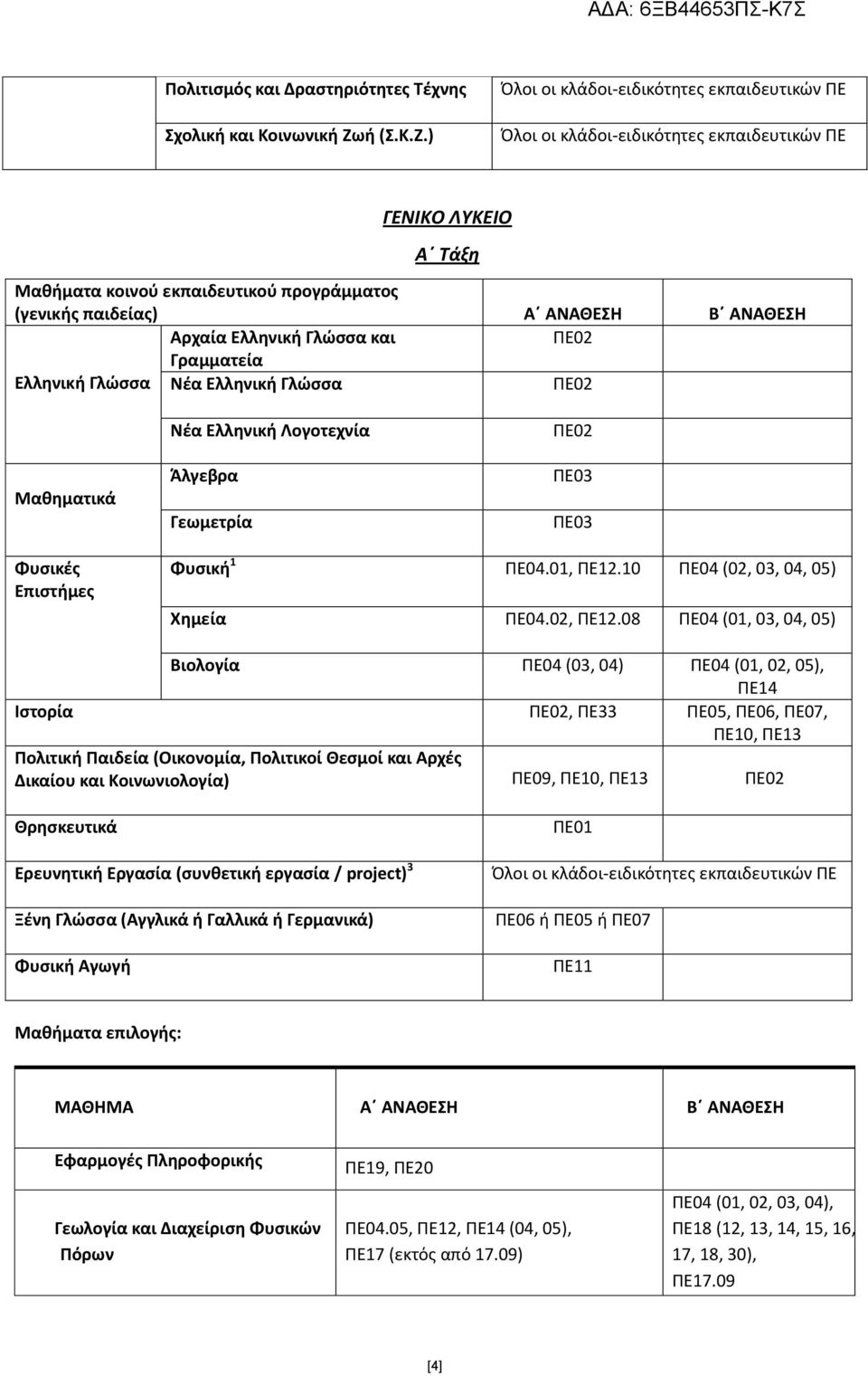 ) ΓΕΝΙΚΟ ΛΥΚΕΙΟ Α Τάξη Μαθήματα κοινού εκπαιδευτικού προγράμματος (γενικής παιδείας) Α ΑΝΑΘΕΣΗ Β ΑΝΑΘΕΣΗ Αρχαία Ελληνική Γλώσσα και Γραμματεία Ελληνική Γλώσσα Νέα Ελληνική Γλώσσα Νέα Ελληνική