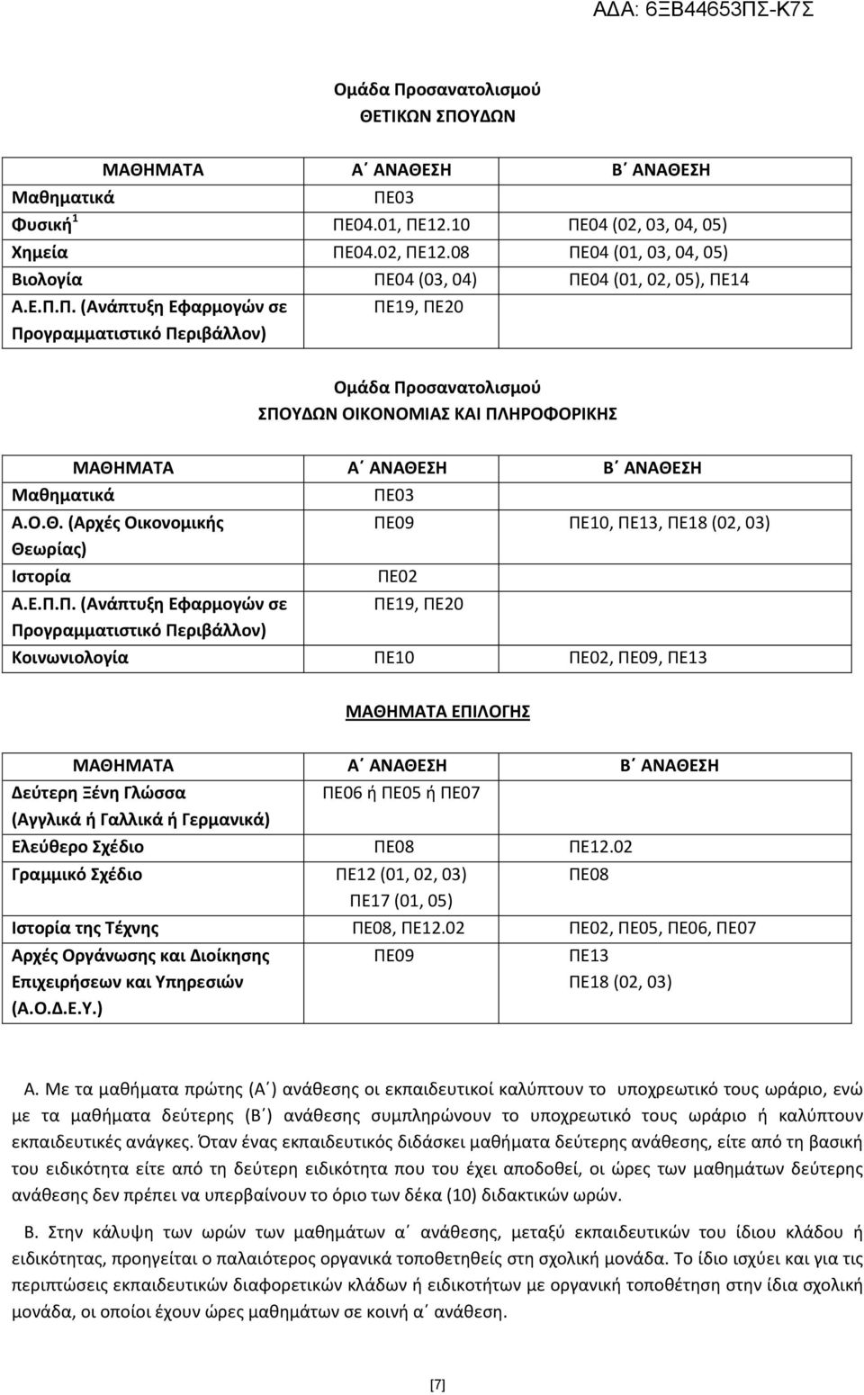 09 ΠΕ10, ΠΕ13, ΠΕ18 (02, 03) Α.Ε.Π.Π. (Ανάπτυξη Εφαρμογών σε ΠΕ19, ΠΕ20 Προγραμματιστικό Περιβάλλον) Κοινωνιολογία ΠΕ10, ΠΕ09, ΠΕ13 ΜΑΘΗΜΑΤΑ ΕΠΙΛΟΓΗΣ Δεύτερη Ξένη Γλώσσα (Αγγλικά ή Γαλλικά ή