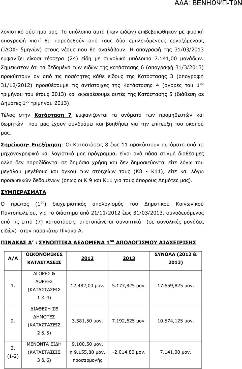 Σηµειωτέον ότι τα δεδοµένα των ειδών της κατάστασης 6 (απογραφή 31/3/2013) προκύπτουν αν από τις ποσότητες κάθε είδους της Κατάστασης 3 (απογραφή 31/12/2012) προσθέσουµε τις αντίστοιχες της