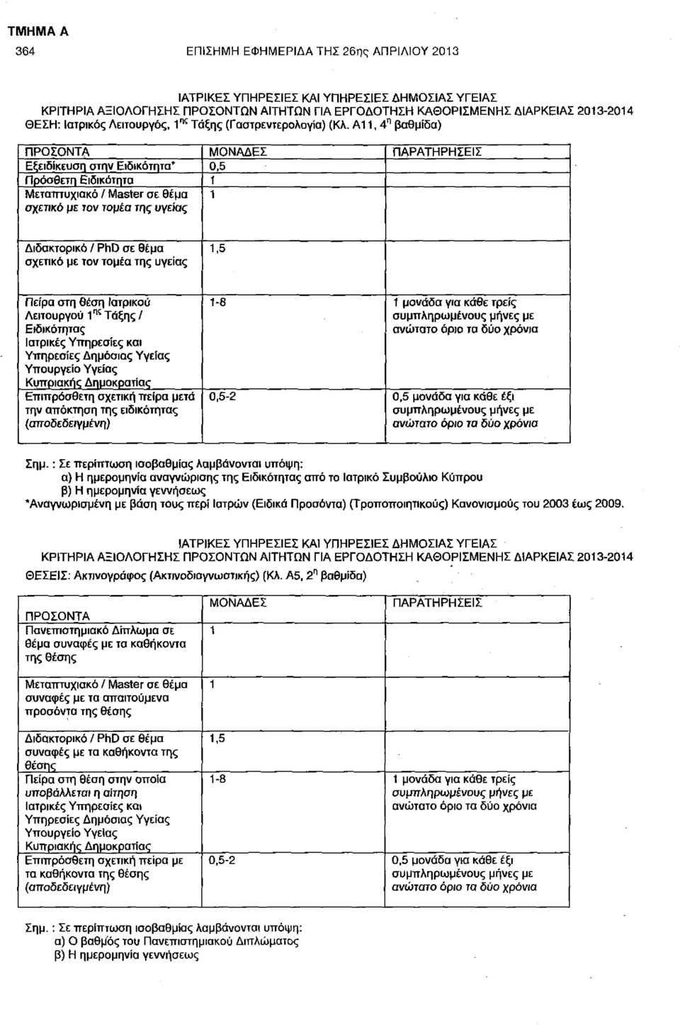 Α11, 4 η βαθμίδα) ΠΡΟΣΟΝΤΑ ΜΟΝΑΔΕΣ ΠΑΡΑΤΗΡΗΣΕΙΣ Εξειδίκευση στην Ειδικότητα* 0,5 Πρόσθετη Ειδικότητα 1 Μεταπτυχιακό / Master σε θέμα σχετικό με τον τομέα της υγείας 1 Διδακτορικό / PhD σε θέμα