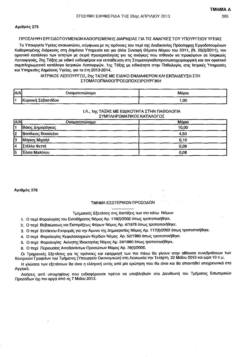 25(1)72011), τον οριστικό κατάλογο των αιτητών με σειρά προτεραιότητας για τις ανάγκες που πιθανόν να προκύψουν σε Ιατρικούς Λειτουργούς, 2ης Τάξης με ειδικό ενδιαφέρον και εκπαίδευση στη