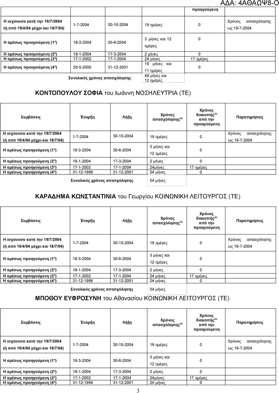 (ή από 19/4/4 μέχρι και 18/7/4) Η αμέσως (1 η ) 18-3-24 3-6-24 1-7-24 3-1-24 19 ημέρες Η αμέσως (2 η ) 18-1-24 17-3-24 2 μήνες Η αμέσως (3 η ) 17-1-22 17-1-24 24μήνες 17 ημέρες Η αμέσως (4 η )