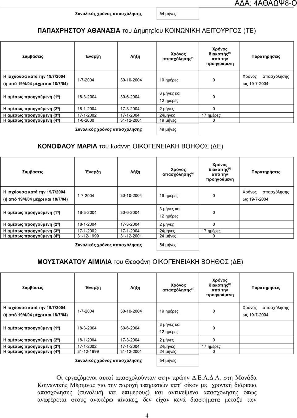 (ΔΕ) Η ισχύουσα κατά την 19/7/24 (ή από 19/4/4 μέχρι και 18/7/4) 1-7-24 3-1-24 19 ημέρες απασχόλησης ως 19-7-24 Η αμέσως (1 η ) 18-3-24 3-6-24 Η αμέσως (2 η ) 18-1-24 17-3-24 2 μήνες Η αμέσως (3 η )