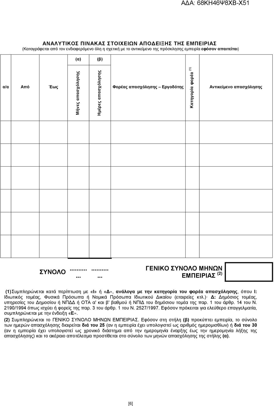 ........... ΓΕΝΙΚΟ ΣΥΝΟΛΟ ΜΗΝΩΝ ΕΜΠΕΙΡΙΑΣ (2) (1) Συμπληρώνεται κατά περίπτωση με «Ι» ή «Δ», ανάλογα με την κατηγορία του φορέα απασχόλησης, όπου Ι: Ιδιωτικός τομέας, Φυσικά Πρόσωπα ή Νομικά Πρόσωπα