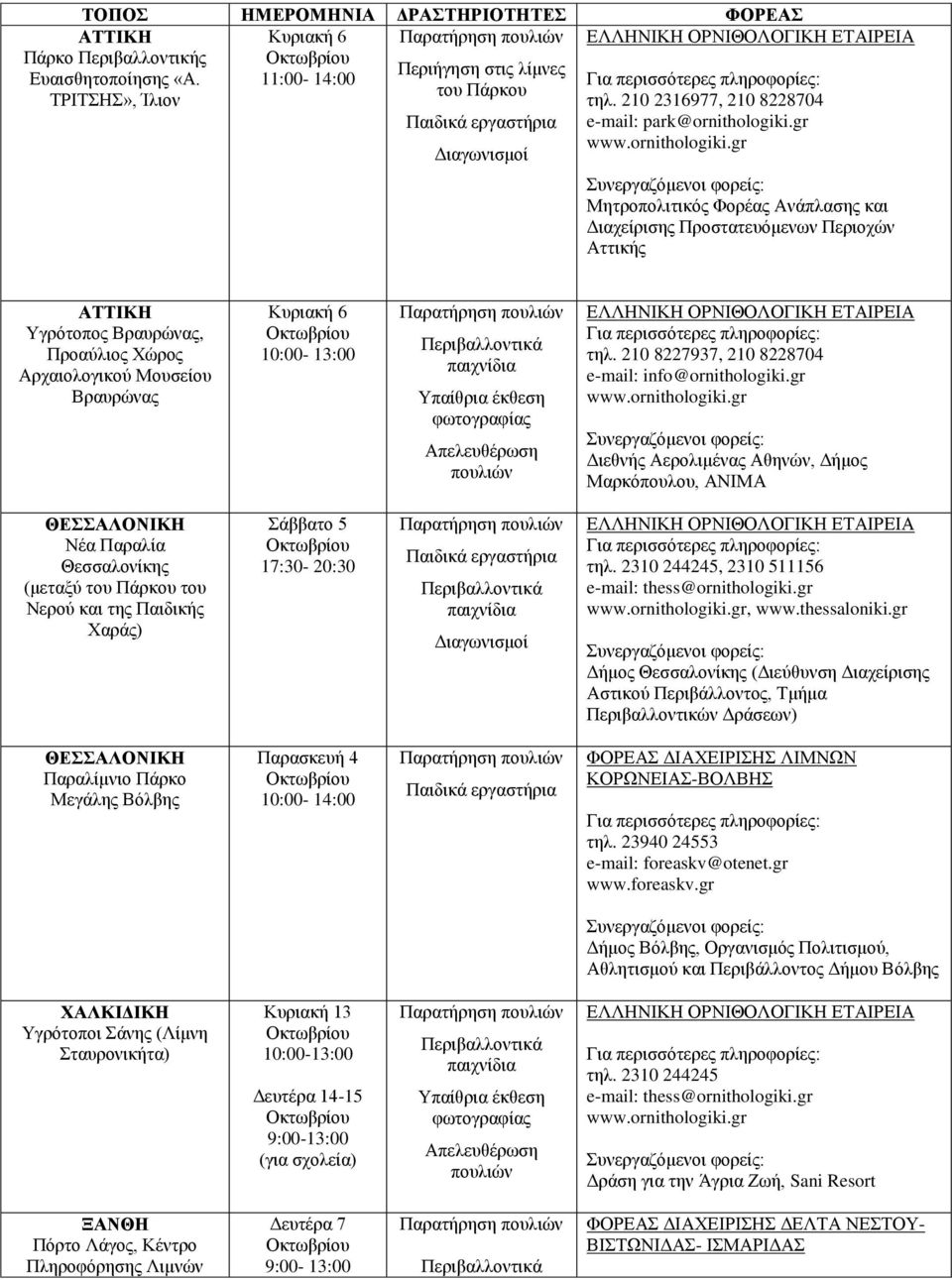 gr Μητροπολιτικός Φορέας Ανάπλασης και Διαχείρισης Προστατευόμενων Περιοχών Αττικής ΑΤΤΙΚΗ Υγρότοπος Βραυρώνας, Προαύλιος Χώρος Αρχαιολογικού Μουσείου Βραυρώνας Υπαίθρια έκθεση φωτογραφίας