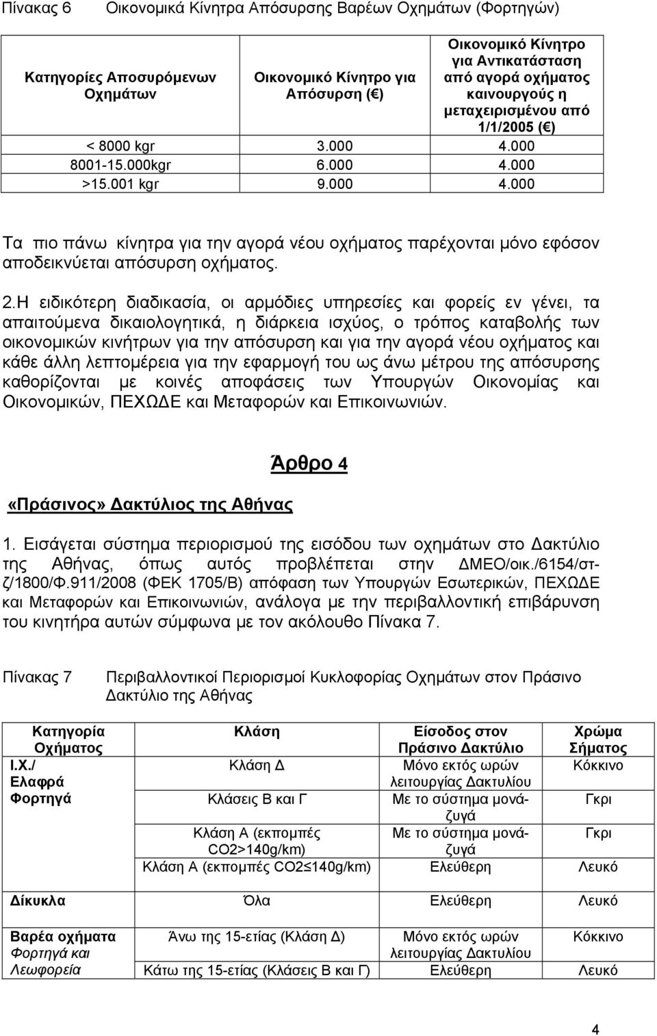 2.Η ειδικότερη διαδικασία, οι αρμόδιες υπηρεσίες και φορείς εν γένει, τα απαιτούμενα δικαιολογητικά, η διάρκεια ισχύος, ο τρόπος καταβολής των οικονομικών κινήτρων για την απόσυρση και για την αγορά