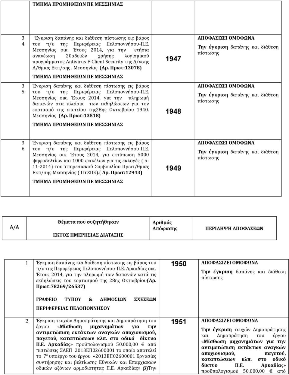 Πρωτ:58) 948 6. Έγκριση δαπάνης και διάθεση εις βάρος Μεσσηνίας οικ.