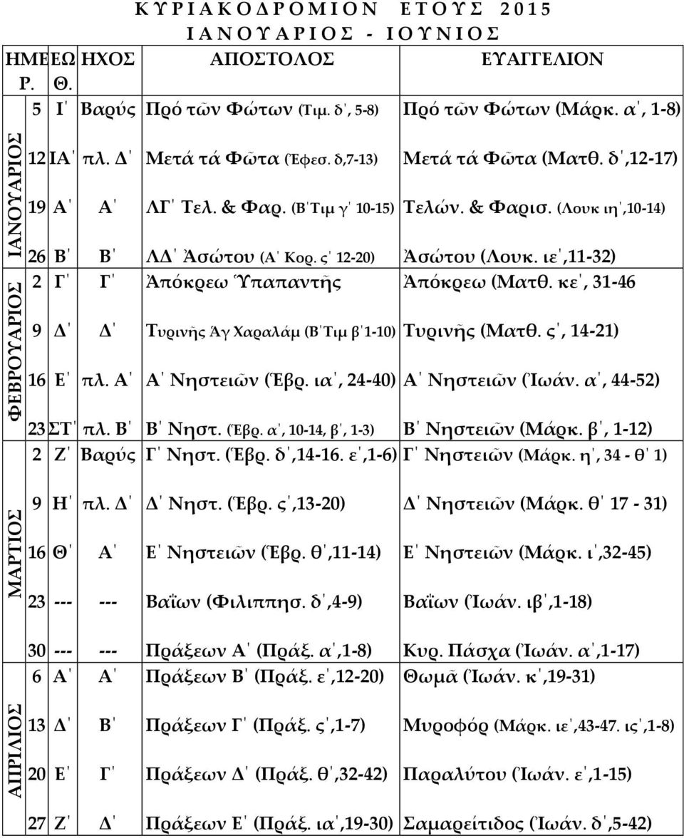 κε, - υρινῆς Ἁγ Φαραλάμ (Β ιμ β -0) υρινῆς (Ματθ. ς, -) Ε πλ. Α Α Νηστειῶν (Ἑβρ. ια, -0) Α Νηστειῶν (Ἰωάν. α, -) πλ. Β Ζ Βαρύς Β Νηστ. (Ἑβρ. α, 0-, β, -) Β Νηστειῶν (Μάρκ. β, -) Νηστ. (Ἑβρ. δ,-.