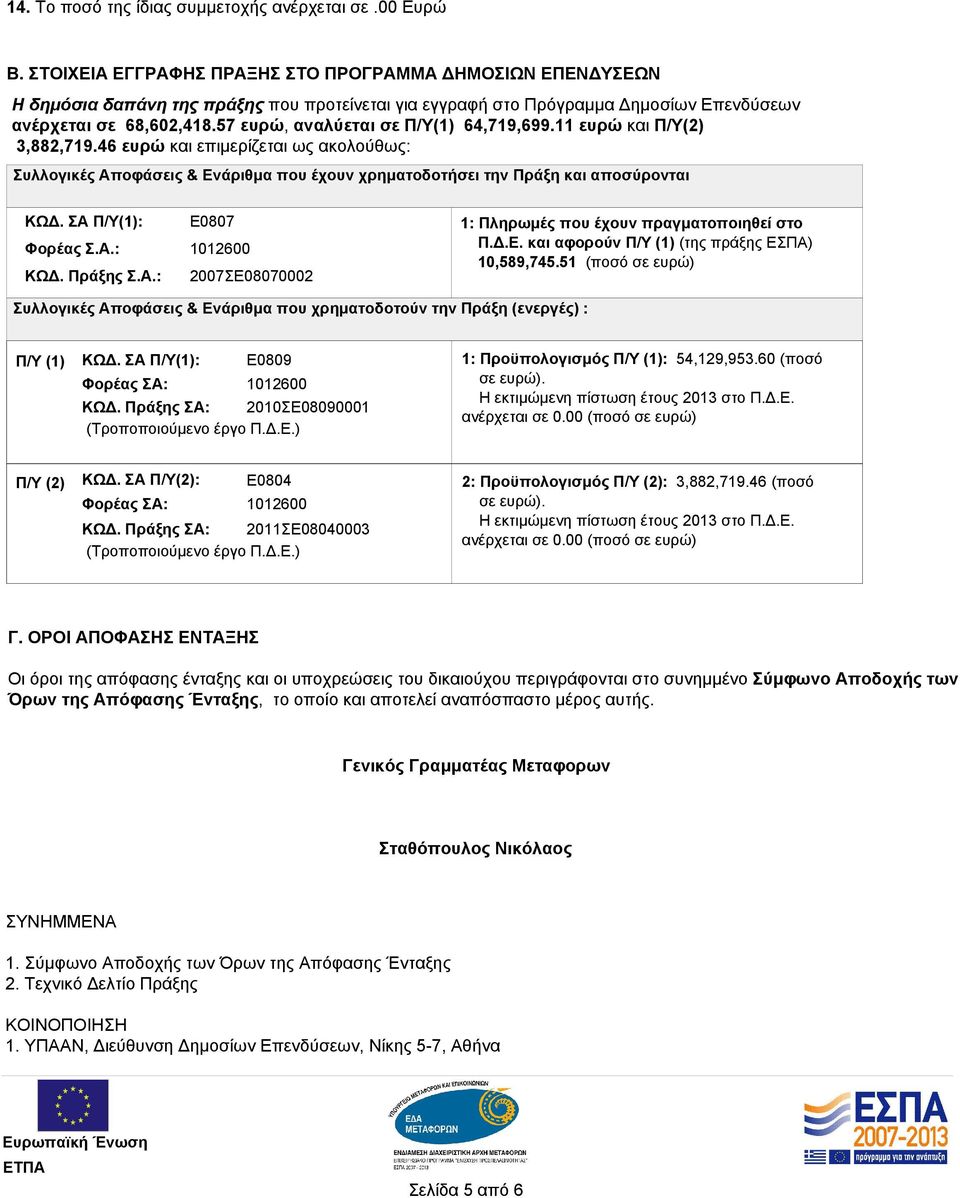 57 ευρώ, αναλύεται σε Π/Υ(1) 64,719,699.11 ευρώ και Π/Υ(2) 3,882,719.46 ευρώ και επιμερίζεται ως ακολούθως: Συλλογικές Αποφάσεις & Ενάριθμα που έχουν χρηματοδοτήσει την Πράξη και αποσύρονται ΚΩΔ.