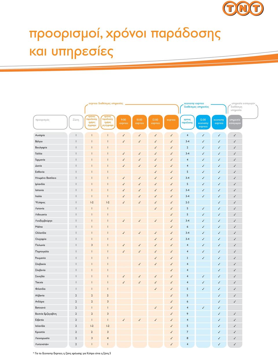 1-2 1-2 3 3 3 3 2-3 3 3 Λετονία 1 1 1 3 3 5 3 3 3 Λιθουανία 1 1 1 3 5 3 3 3 Λουξεμβούργο 1 1 1 3 3 3 3 3-4 3 3 3 Μάλτα 1 1 1 3 6 3 3 3 Ολλανδία 1 1 1 3 3 3 3 3-4 3 3 3 Ουγγαρία 1 1 1 3 3 3-4 3 3 3