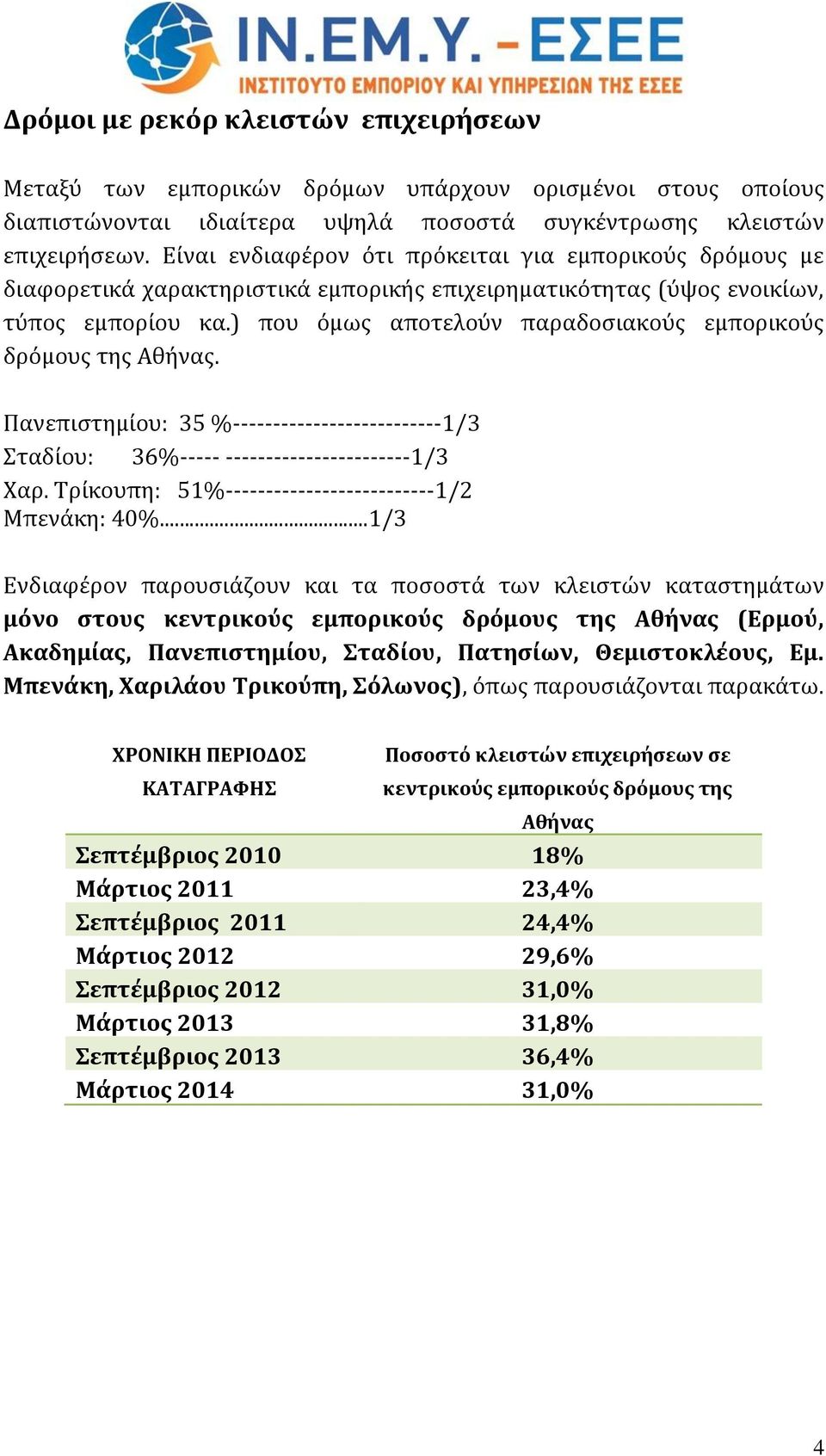 ) που όμως αποτελούν παραδοσιακούς εμπορικούς δρόμους της Αθήνας. Πανεπιστημίου: 35 %--------------------------1/3 Σταδίου: 36%----- -----------------------1/3 Χαρ.