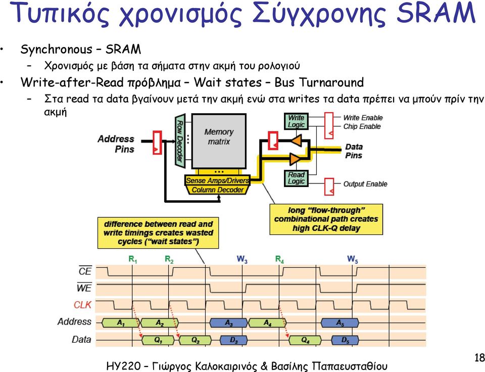 πρόβλημα Wait states Bus Turnaround Στα read τα data βγαίνουν