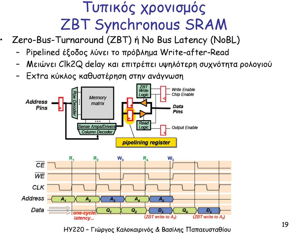 πρόβλημα Write-after-Read Μειώνει Clk2Q delay και επιτρέπει