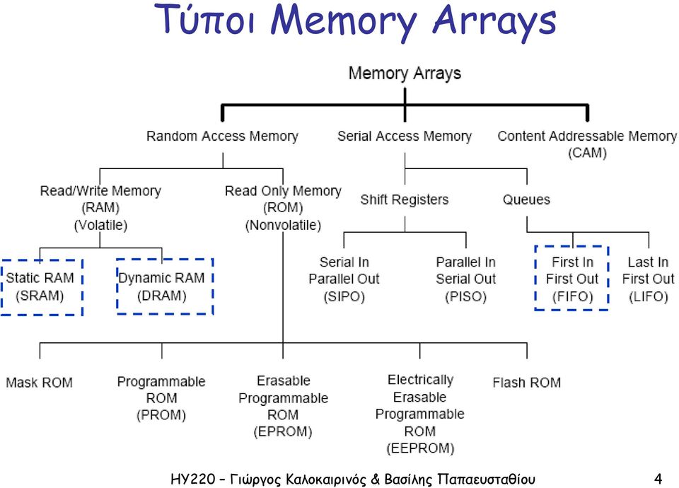 Arrays 4