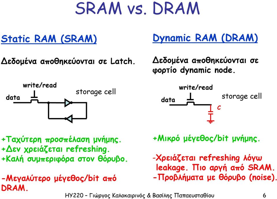 data write/read storage cell data write/read C storage cell +Ταχύτερη προσπέλαση μνήμης.