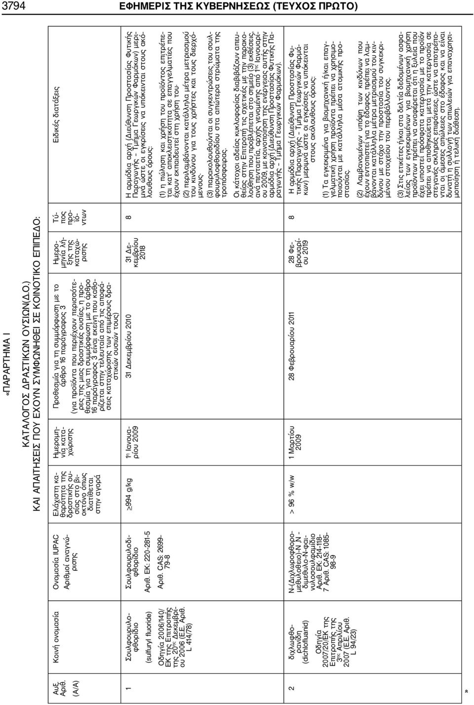 ΕΚ: 220 281 5 Αριθ. CAS: 2699 79 8 2 διχλωφθο ρανίδη (dichlofluanid) Οδηγία 2007/20/ΕΚ της Επιτροπής της 3 ης Απριλίου 2007 (Ε.Ε. Αριθ. L 94/23) N (Διχλωροφθορο μεθυλοθειο) N,N διμεθυλο N φαι νυλοσουλφαμίδιο Αριθ.