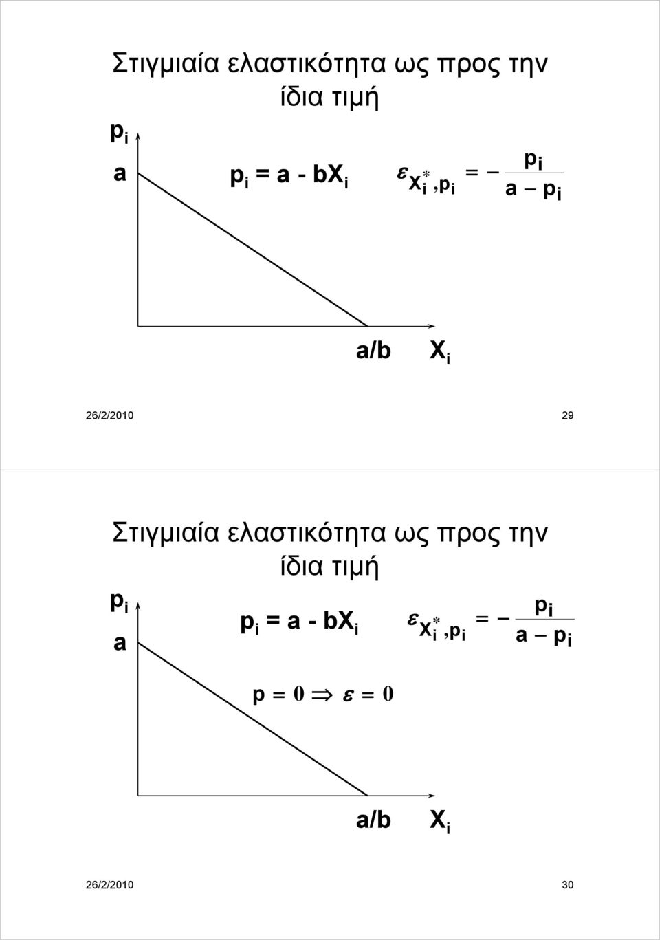 - bx ε X * =, p p = 0 ε = 0 p a p a/b X 26/2/2010