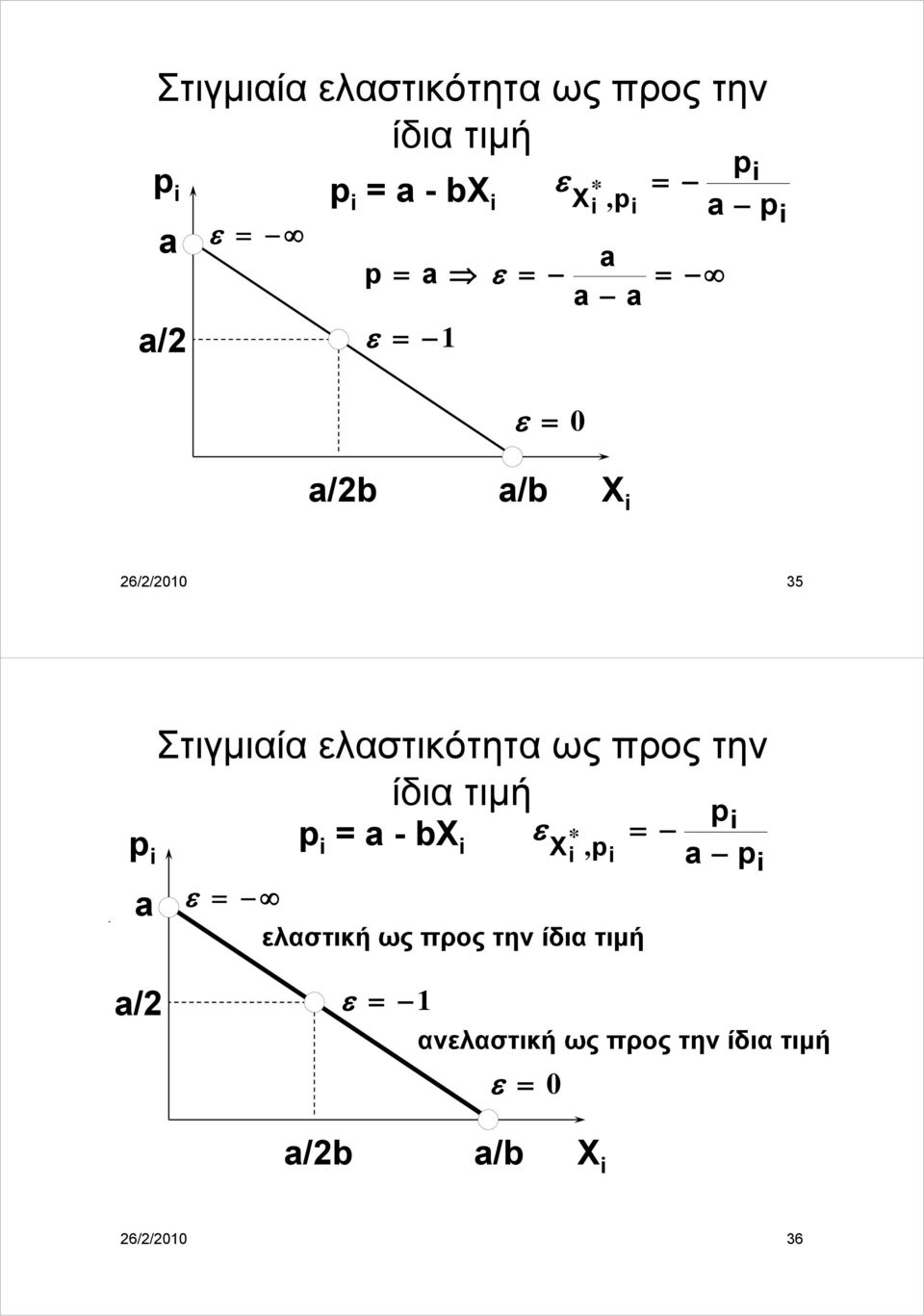 ελαστικότητα ως προς την ίδια τιμή p = a - bx ε X p ε = ελαστική ως προς την