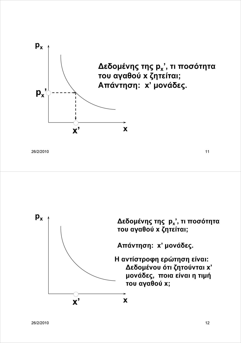 x x 26/2/2010 11 p x Δεδομένης της p x, τι ποσότητα του αγαθού x