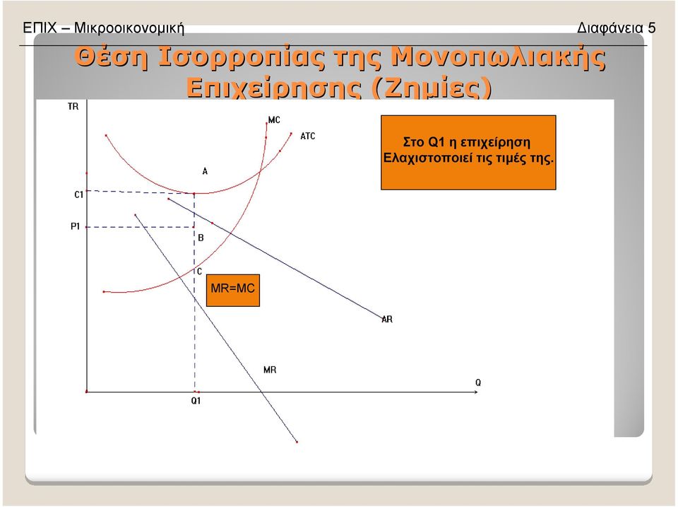 Επιχείρησης (Ζηµίες) Στο Q1 η