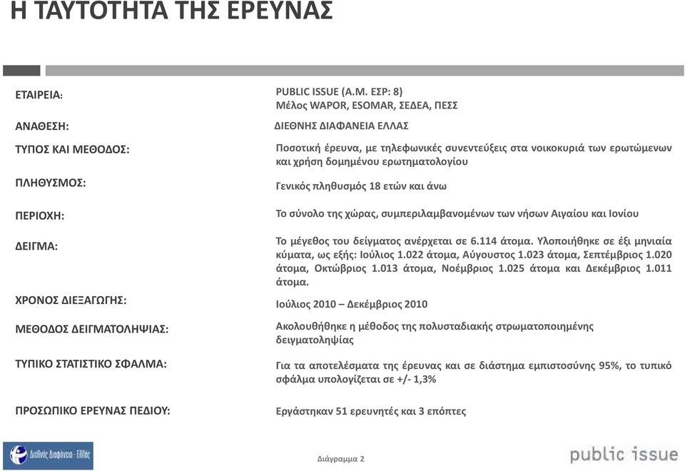 ετών και άνω Το σύνολο της χώρας, συμπεριλαμβανομένων των νήσων Αιγαίου και Ιονίου Το μέγεθος του δείγματος ανέρχεται σε 6.114 άτομα. Υλοποιήθηκε σε έξι μηνιαία κύματα, ως εξής: Ιούλιος 1.