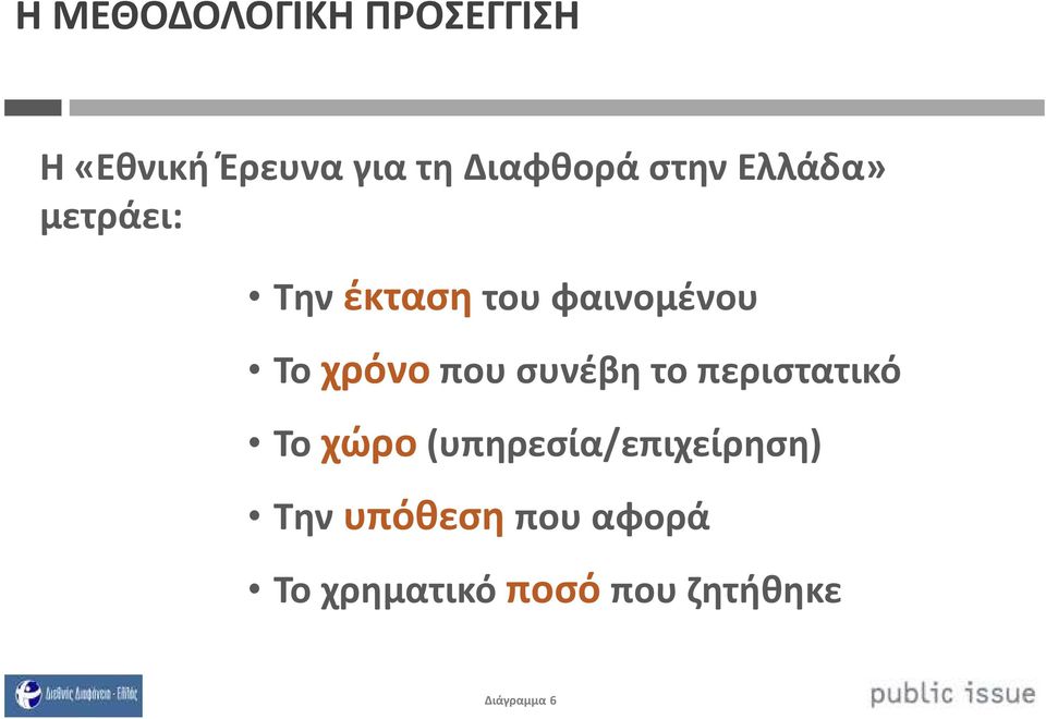 Τοχρόνοπου συνέβη το περιστατικό