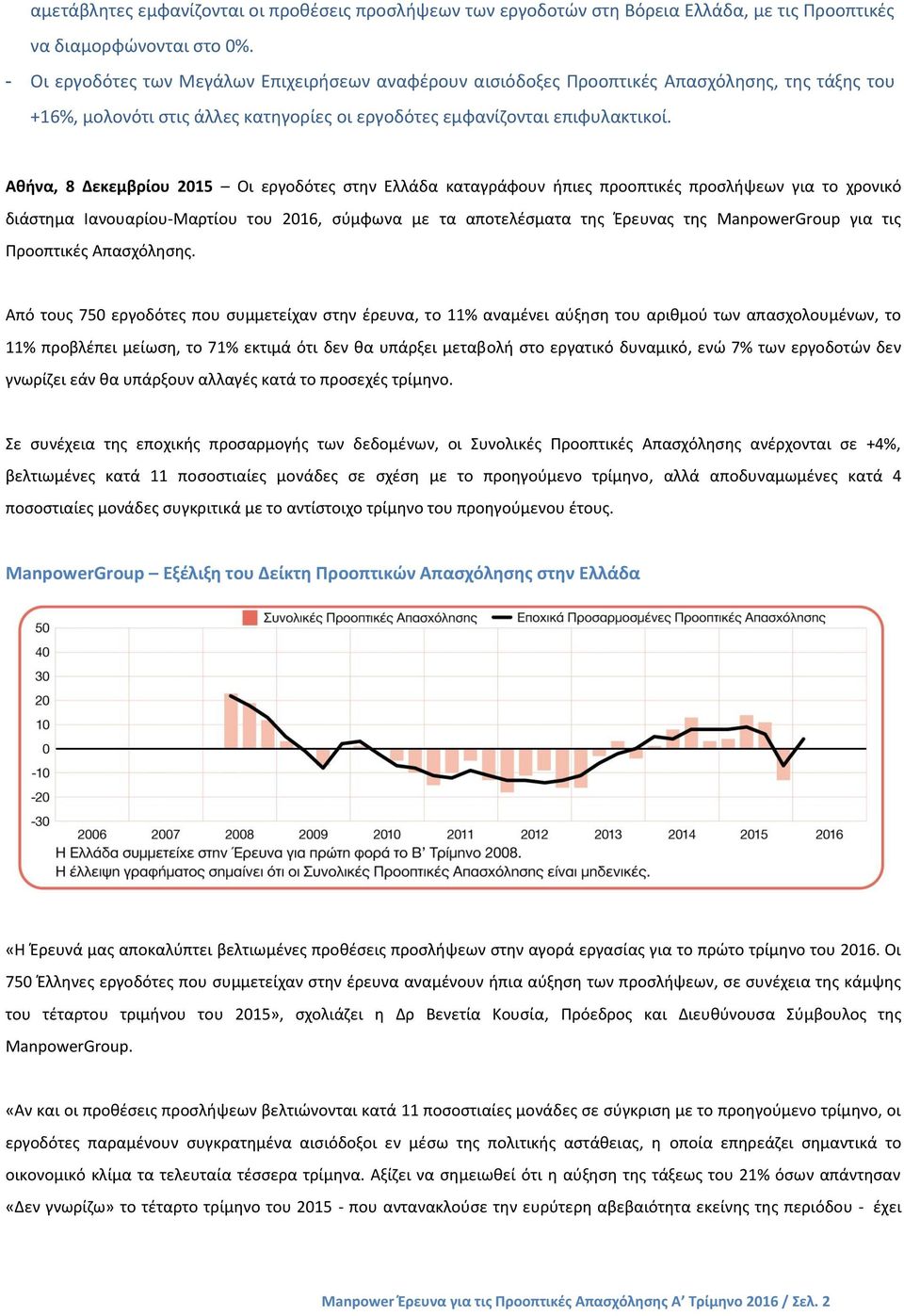 Αθήνα, 8 Δεκεμβρίου 2015 Οι εργοδότες στην Ελλάδα καταγράφουν ήπιες προοπτικές προσλήψεων για το χρονικό διάστημα Ιανουαρίου-Μαρτίου του 2016, σύμφωνα με τα αποτελέσματα της Έρευνας της ManpowerGroup