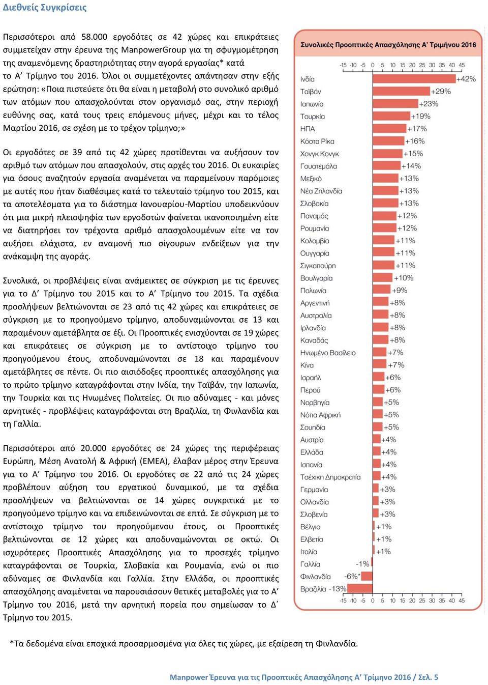 Όλοι οι συμμετέχοντες απάντησαν στην εξής ερώτηση: «Ποια πιστεύετε ότι θα είναι η μεταβολή στο συνολικό αριθμό των ατόμων που απασχολούνται στον οργανισμό σας, στην περιοχή ευθύνης σας, κατά τους