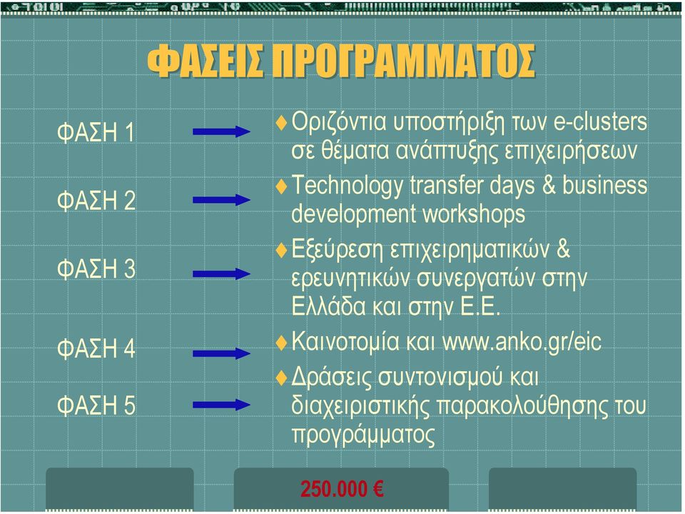 Εξεύρεση επιχειρηµατικών & ερευνητικών συνεργατών στην Ελλάδα και στην Ε.Ε. Καινοτοµία και www.