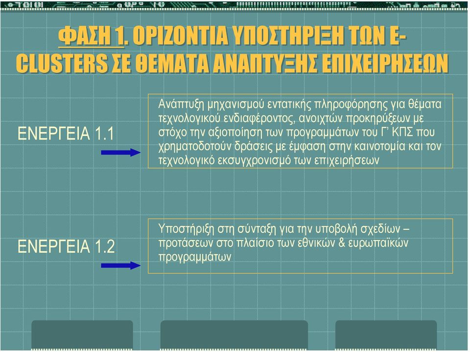 την αξιοποίηση των προγραµµάτων του Γ ΚΠΣ που χρηµατοδοτούν δράσεις µε έµφαση στην καινοτοµία και τον τεχνολογικό