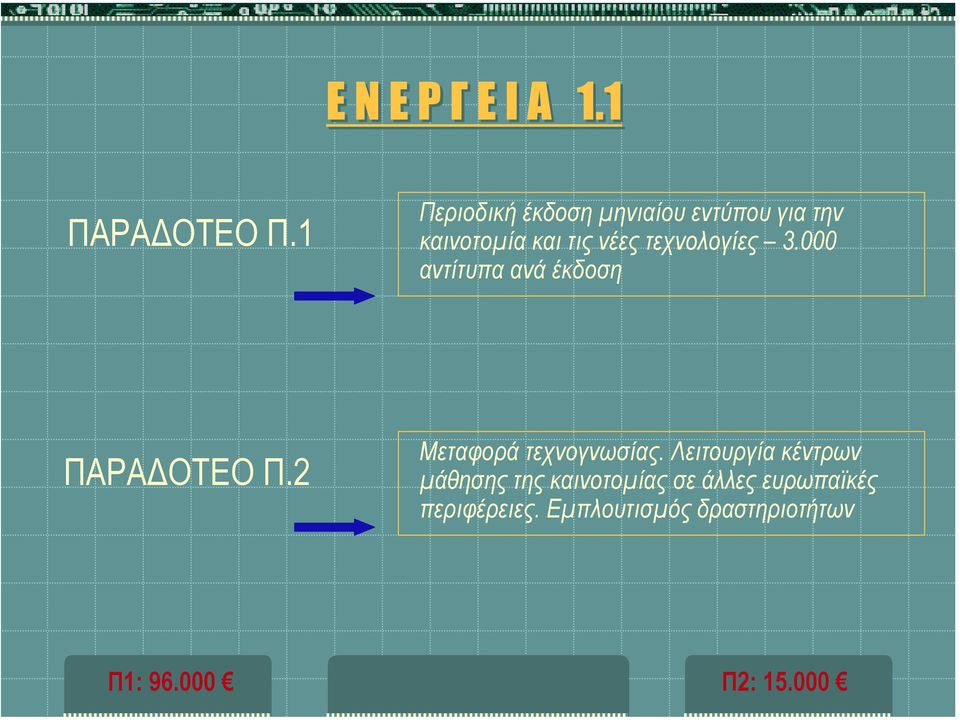 τεχνολογίες 3.000 αντίτυπα ανά έκδοση ΠΑΡΑ ΟΤΕΟ Π.2 Μεταφορά τεχνογνωσίας.