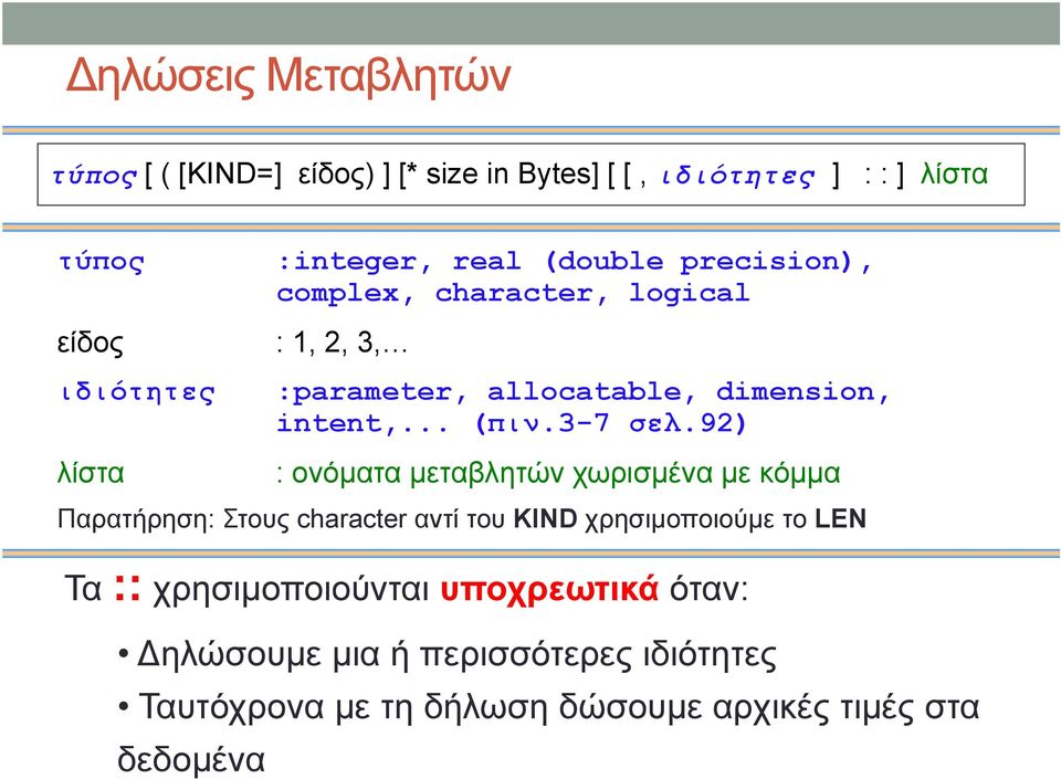 92) λίστα : ονόματα μεταβλητών χωρισμένα με κόμμα Παρατήρηση: Στους character αντί του KIND χρησιμοποιούμε το LEN Τα ::