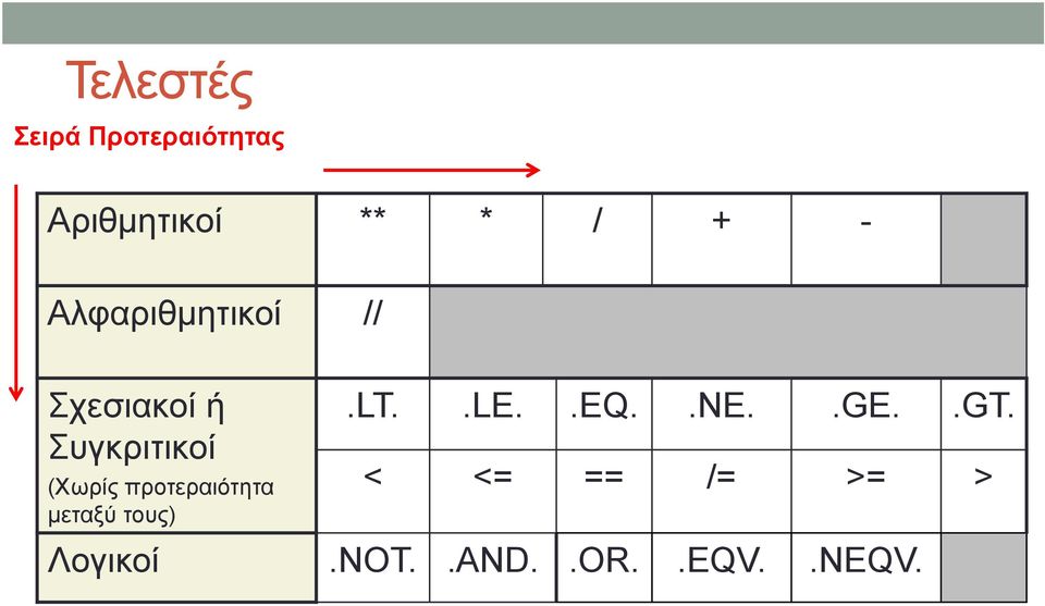 προτεραιότητα μεταξύ τους).lt..le..eq..ne..ge..gt.