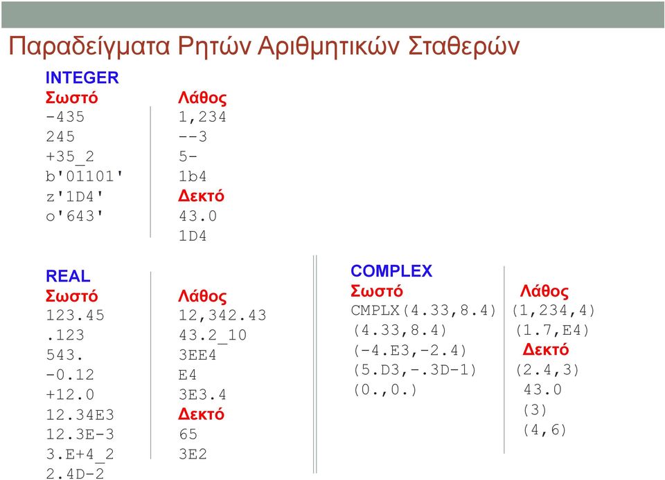 3EE4-0.12 E4 +12.0 3E3.4 12.34E3 Δεκτό 12.3E-3 65 3.E+4_2 3E2 2.