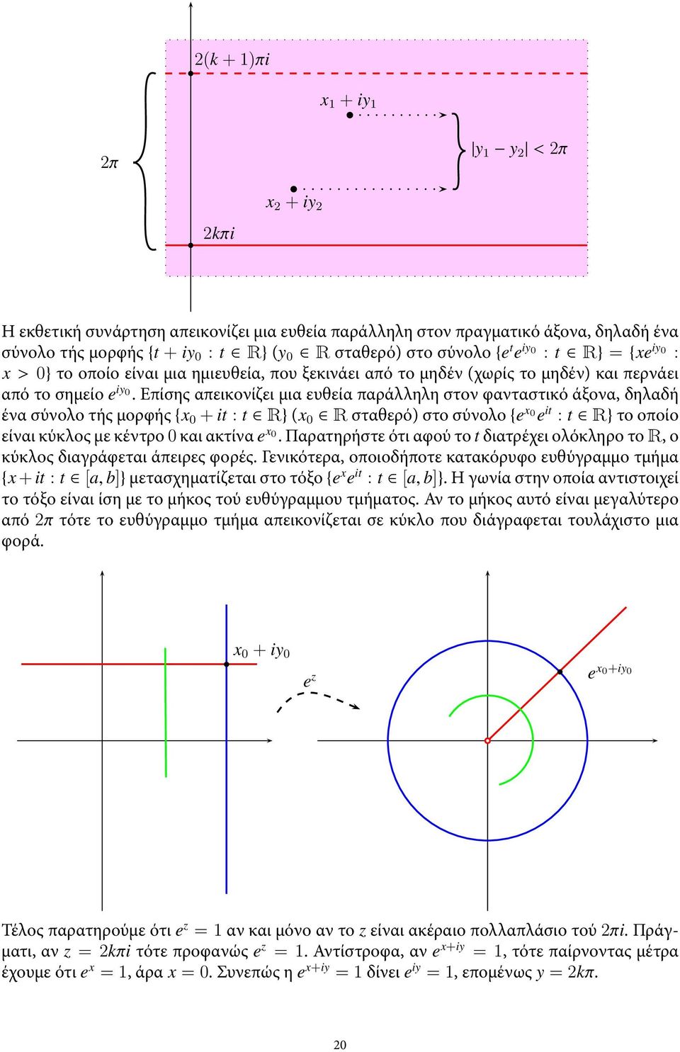 Επίσης απεικονίζει μια ευθεία παράλληλη στον φανταστικό άξονα, δηλαδή ένα σύνολο τής μορφής {x + it : t R} (x R σταθερό) στο σύνολο {e x e it : t R} το οποίο είναι κύκλος με κέντρο και ακτίνα e x.
