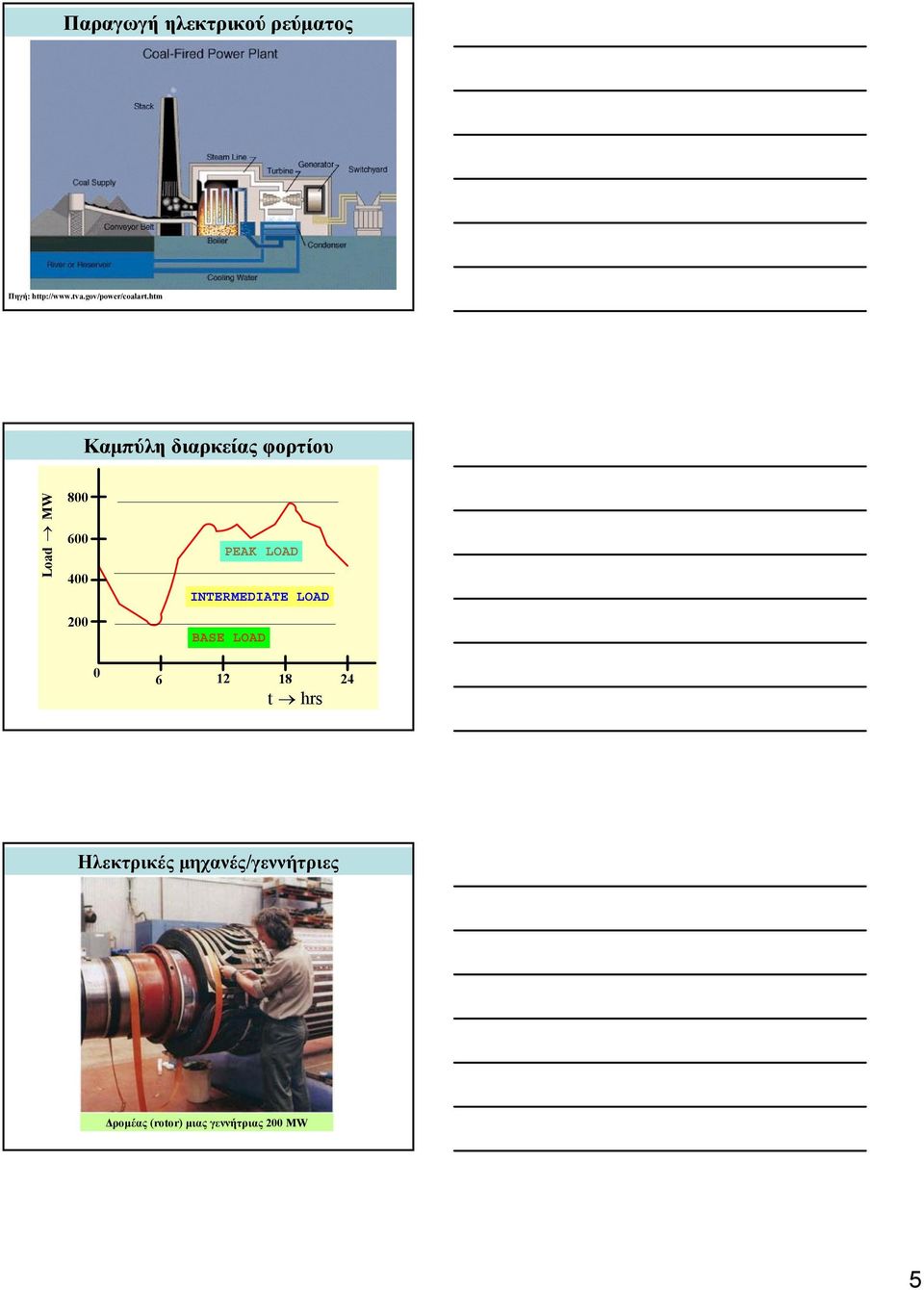 htm Καμπύλη διαρκείας φορτίου MW Load 800 600 400 200 PEAK