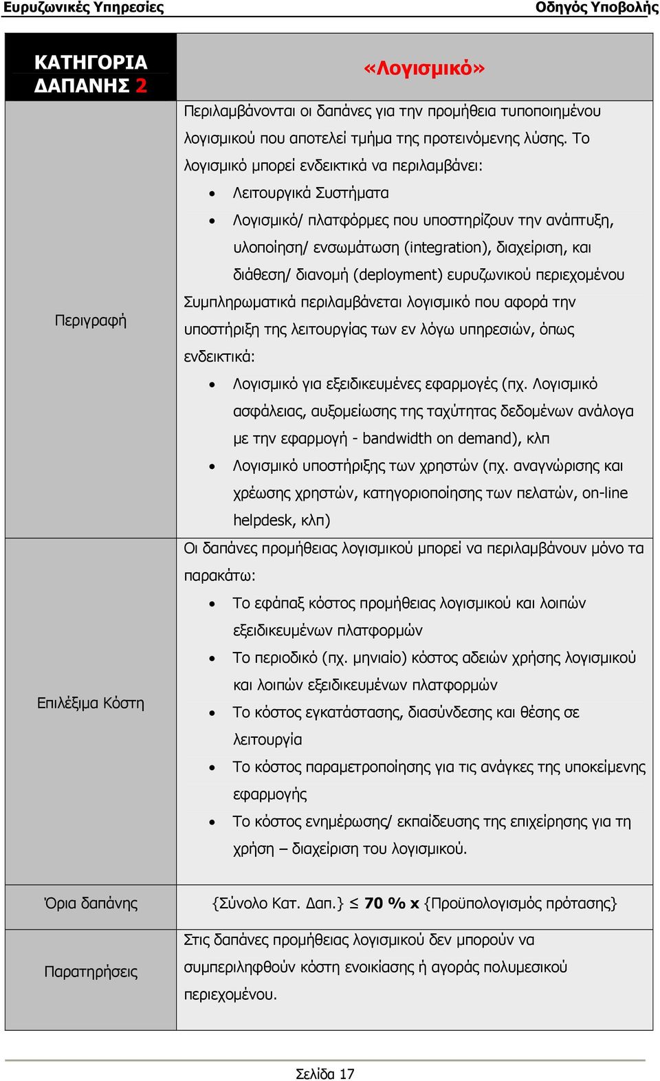 (deployment) ευρυζωνικού περιεχομένου Συμπληρωματικά περιλαμβάνεται λογισμικό που αφορά την υποστήριξη της λειτουργίας των εν λόγω υπηρεσιών, όπως ενδεικτικά: Λογισμικό για εξειδικευμένες εφαρμογές