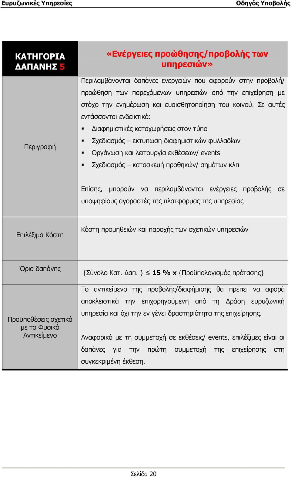 Σε αυτές εντάσσονται ενδεικτικά: Διαφημιστικές καταχωρήσεις στον τύπο Σχεδιασμός εκτύπωση διαφημιστικών φυλλαδίων Οργάνωση και λειτουργία εκθέσεων/ events Σχεδιασμός κατασκευή προθηκών/ σημάτων κλπ