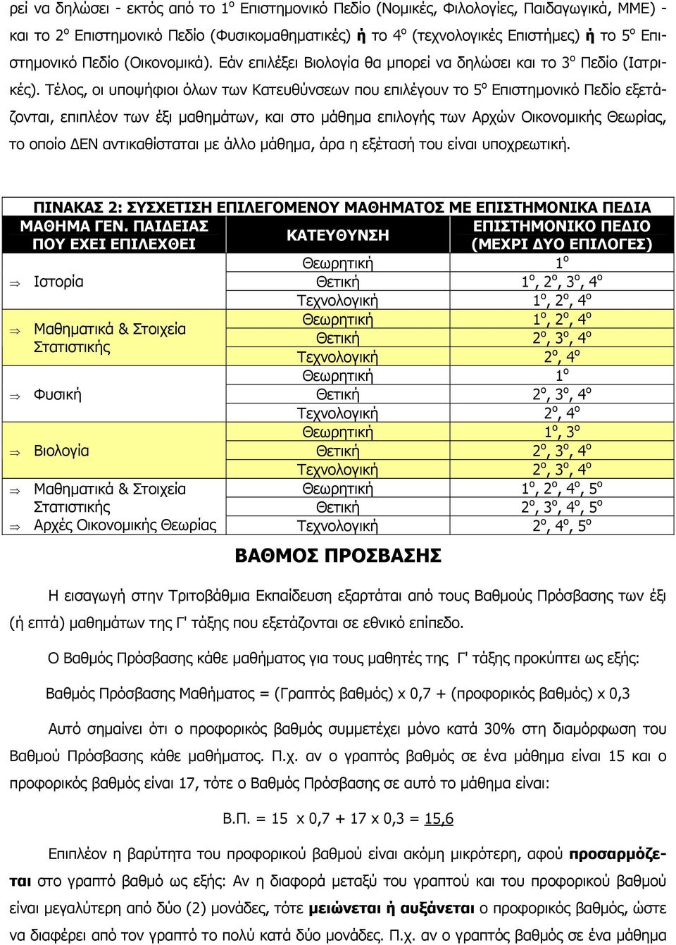 Τέλος, οι υποψήφιοι όλων των Κατευθύνσεων που επιλέγουν το 5 ο Επιστηµονικό Πεδίο εξετάζονται, επιπλέον των έξι µαθηµάτων, και στο µάθηµα επιλογής των Αρχών Οικονοµικής Θεωρίας, το οποίο ΕΝ