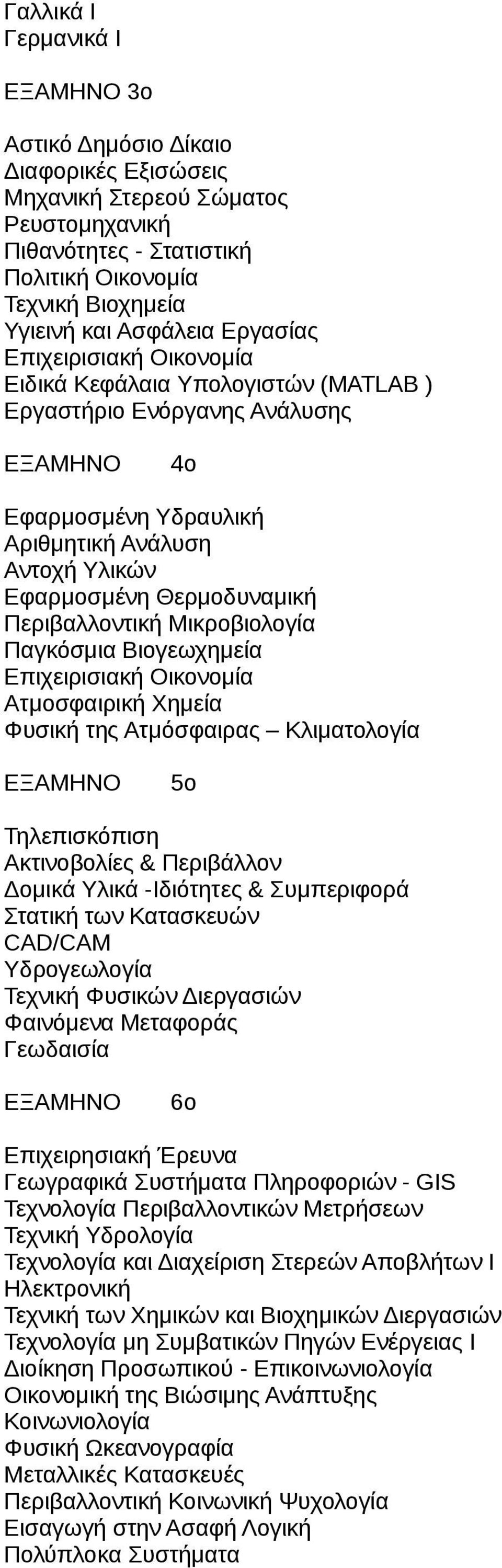 Μικροβιολογία Παγκόσμια Βιογεωχημεία Επιχειρισιακή Οικονομία Ατμοσφαιρική Χημεία Φυσική της Ατμόσφαιρας Κλιματολογία 5ο Τηλεπισκόπιση Ακτινοβολίες & Περιβάλλον Δομικά Υλικά -Ιδιότητες & Συμπεριφορά