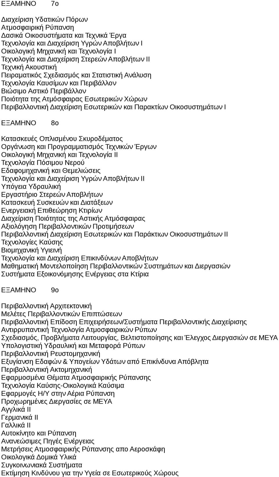 Περιβαλλοντική Διαχείριση Εσωτερικών και Παρακτίων Οικοσυστημάτων Ι 8ο Κατασκευές Οπλισμένου Σκυροδέματος Οργάνωση και Προγραμματισμός Τεχνικών Έργων Οικολογική Μηχανική και Τεχνολογία ΙΙ Τεχνολογία