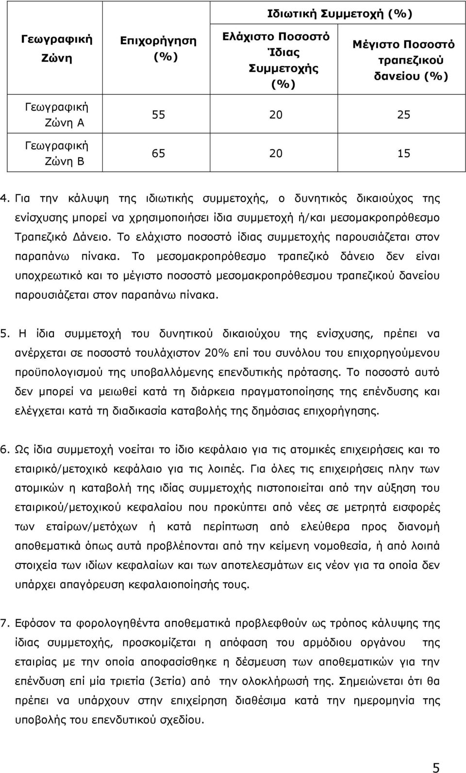 Το ελάχιστο ποσοστό ίδιας συµµετοχής παρουσιάζεται στον παραπάνω πίνακα.